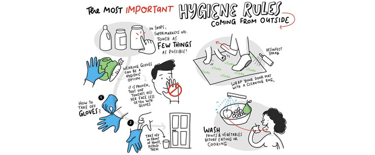 Hygiene rules when coming home